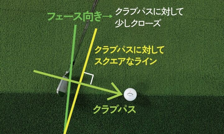 アイアンの飛距離を劇的に伸ばすテク！「インサイドアタック」とは…？