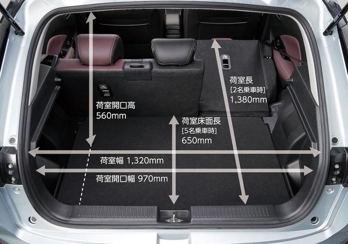 フロンクスの荷室サイズ