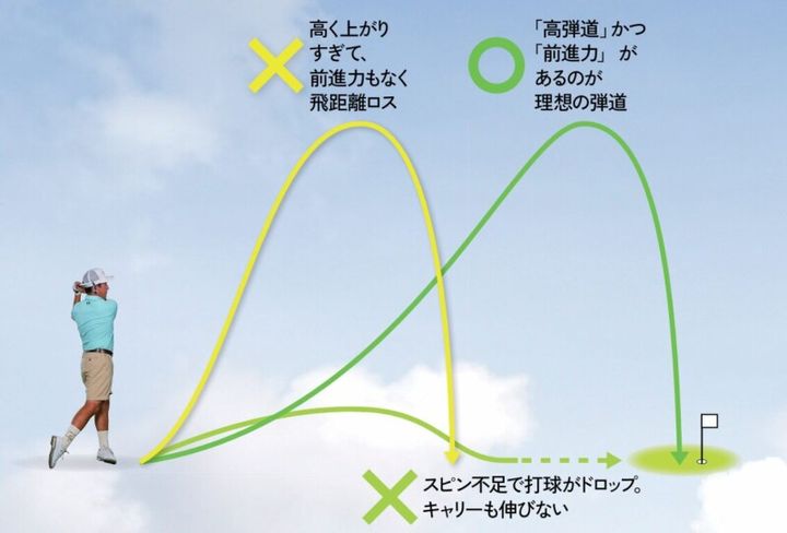 飛距離が出るアドレスはどっち…？飛んで止まる弾道の作り方を解説