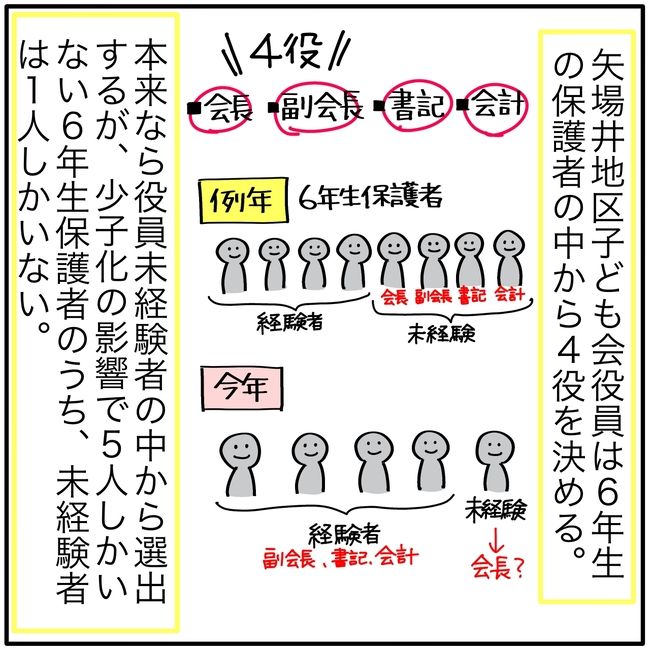 子ども会の役員が再び回ってきた話1-8