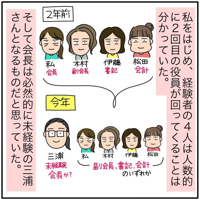 子ども会の役員が再び回ってきた話1-9