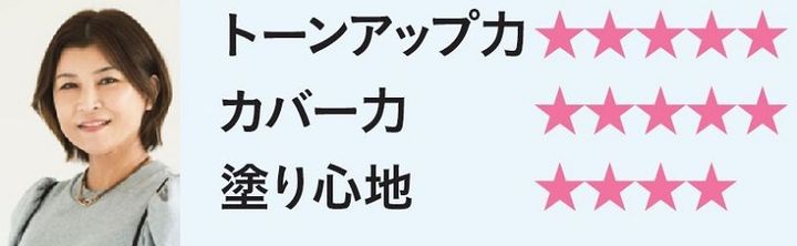 雑誌GLOWの読者モデル 三遊亭あら馬さんがウルミナプラスの化粧下地をお試し
