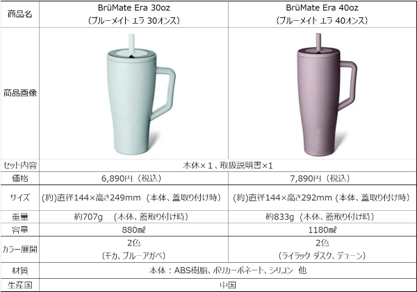 ワークマンの“未発表アイテム”が天才すぎた…!?展示会で発見したギアに目から鱗【人気記事】