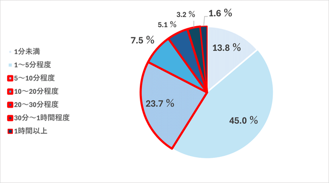 #センタク」プロジェクト