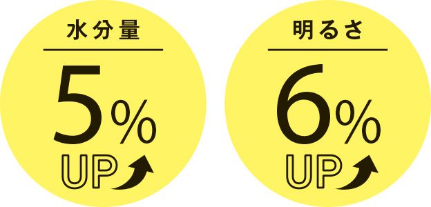 水分量5％UP 明るさ6％UP