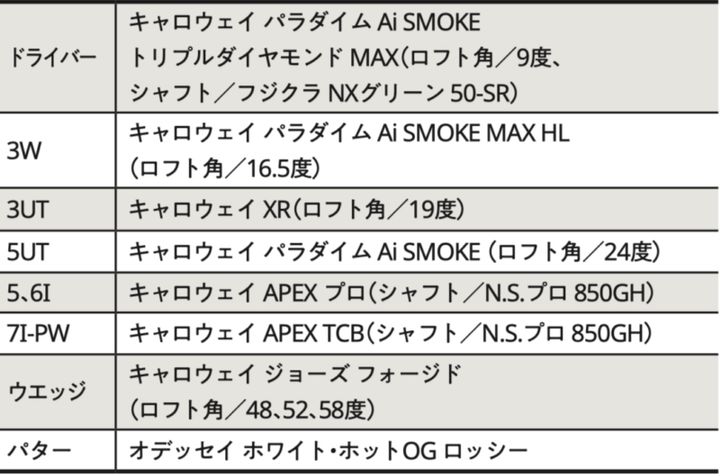 岩井姉妹のクラブセッティングを解説！「UTはゼロ」専門家がコメント