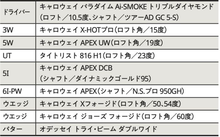 岩井姉妹のクラブセッティングを解説！「UTはゼロ」専門家がコメント