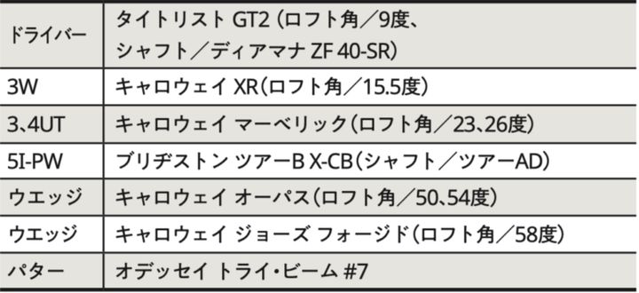 岩井姉妹のクラブセッティングを解説！「UTはゼロ」専門家がコメント
