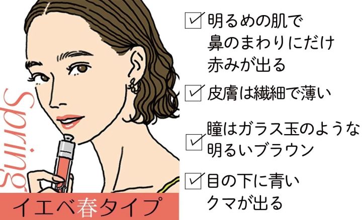 【イエベ春 リップ】 特徴 似合うカラー