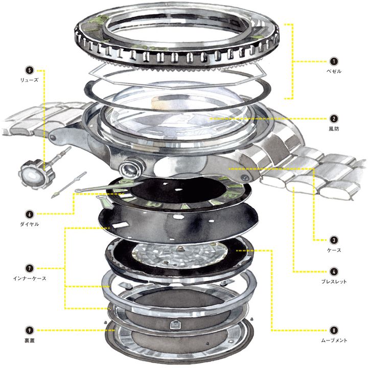 時計を分解したイラスト