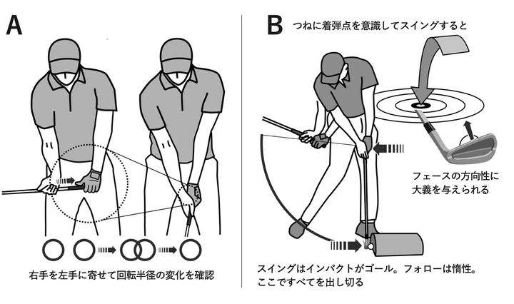 スイングはインパクトで終わっている…。高出力と方向性を両立させるスイングを解説