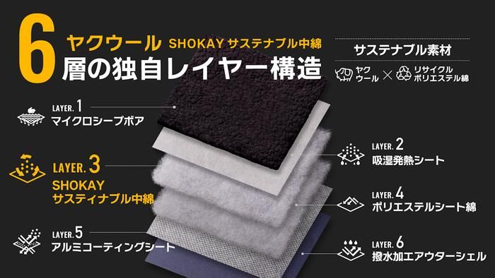 ジスクリエーションの魔法瓶ブランケット 6層の構造