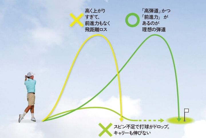 アイアンで飛距離アップする方法！飛んで止まる弾道の打ち方とは…？