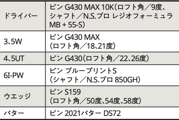 人気女子プロ15人のセッティングを解説！アマチュアが参考にすべきポイントは？