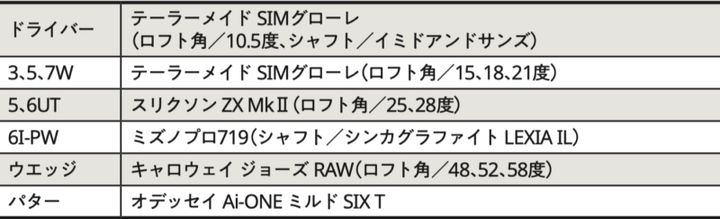 人気女子プロ15人のセッティングを解説！アマチュアが参考にすべきポイントは？