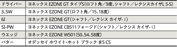 人気女子プロ15人のセッティングを解説！アマチュアが参考にすべきポイントは？