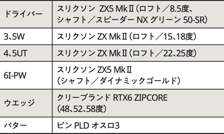 人気女子プロ15人のセッティングを解説！アマチュアが参考にすべきポイントは？