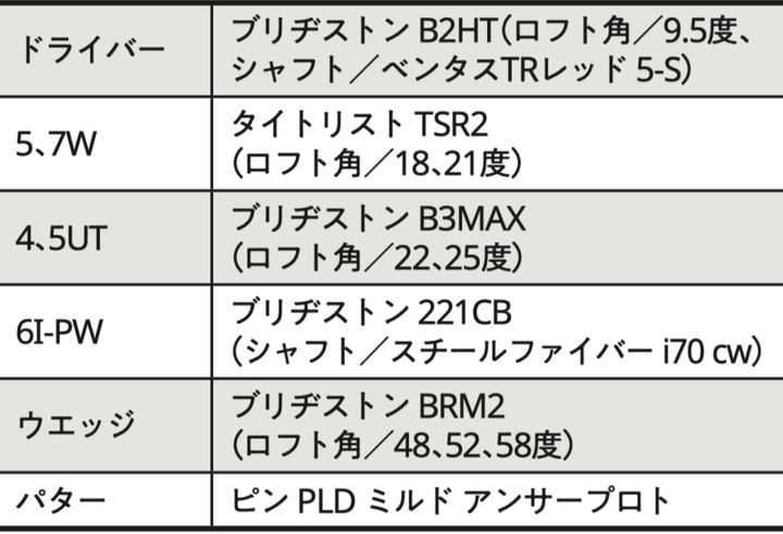 人気女子プロ15人のセッティングを解説！アマチュアが参考にすべきポイントは？