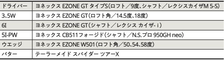 人気女子プロ15人のセッティングを解説！アマチュアが参考にすべきポイントは？