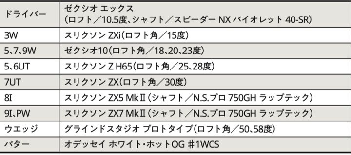 人気女子プロ15人のセッティングを解説！アマチュアが参考にすべきポイントは？