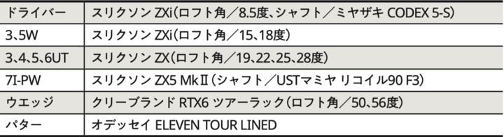 人気女子プロ15人のセッティングを解説！アマチュアが参考にすべきポイントは？