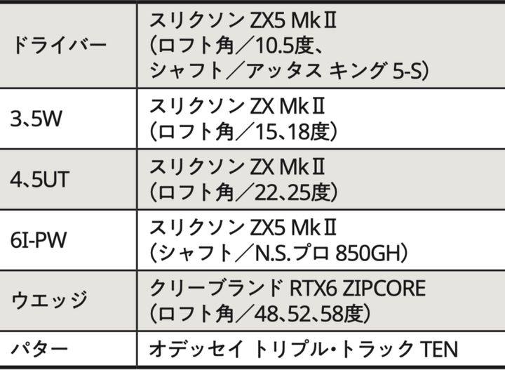 人気女子プロ15人のセッティングを解説！アマチュアが参考にすべきポイントは？