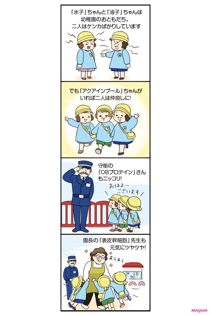 「水子」ちゃんと「油子」ちゃんは幼稚園のおともだち。二人はケンカばかりしています でも「アクアインプール」ちゃんがいれば二人は仲良しに！ 守衛の「OBプロテイン」さんもニッコリ！ 園長の「表皮幹細胞」先生も元気にツヤツヤ！
