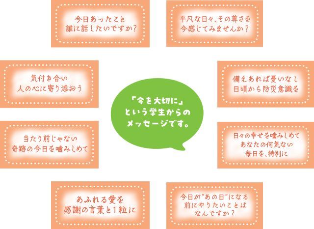 震災を風化させず普段の一日に寄り添う若年層に向けたメッセージ(8パターン)