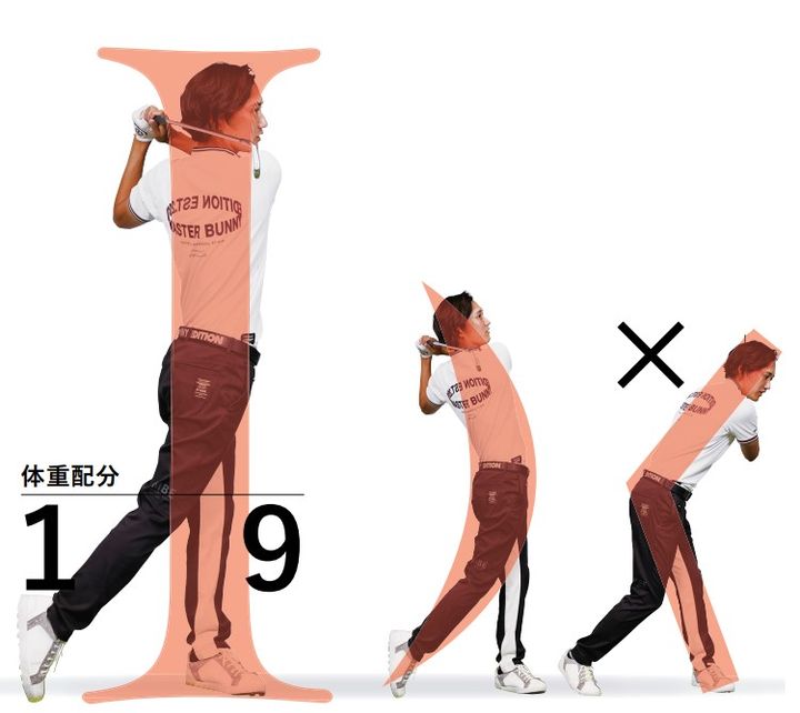 正しいフィニッシュのカタチはどれ…？正解はコレ！