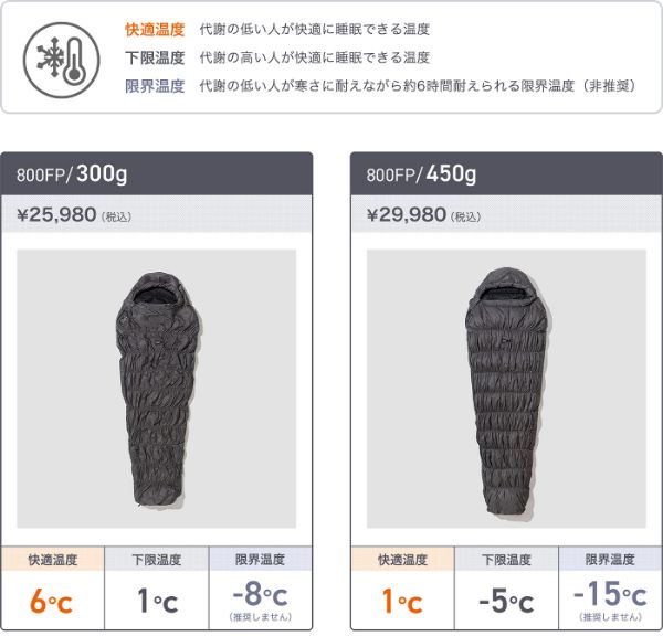 冬キャンプに絶対に買って！軽い・濡れない・蒸れない天才すぎるシュラフ