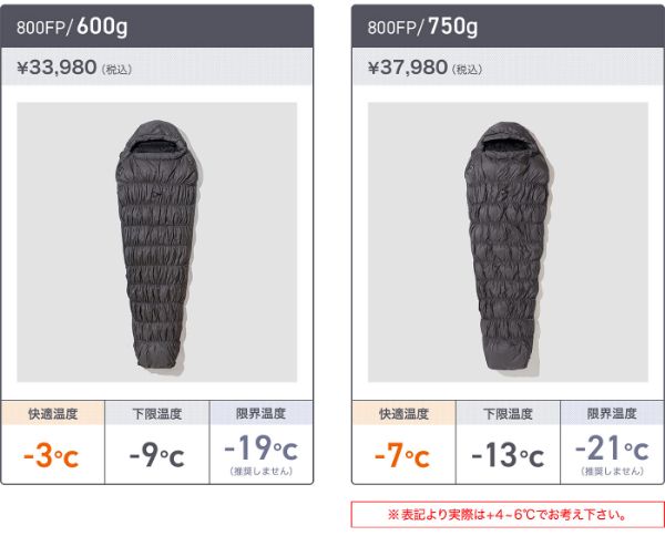 冬キャンプに絶対に買って！軽い・濡れない・蒸れない天才すぎるシュラフ