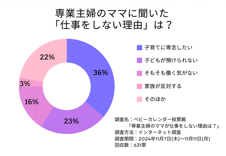 アンケート結果