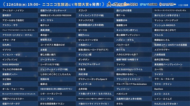 『大谷翔平』『無課金おじさん』が入った「ネット流行語100」、“疑惑”の伝説ゲームも入る