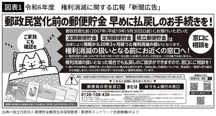 【図表1】令和6年度 権利消滅に関する広報「新聞広告」