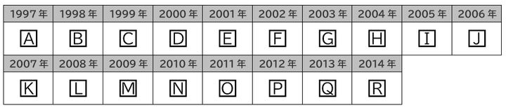 製造年とアルファベットの対応