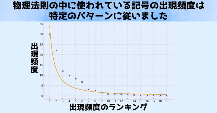 3つの公式集はどれも同じようなパターンに従っていました