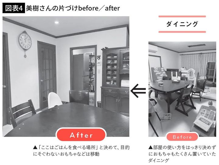 【図表4】美樹さんの片づけbefore／after