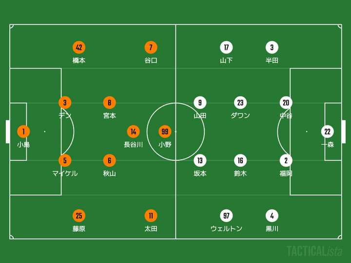【J1プレビュー】決勝で敗れた両者、勝利の価値をもう一度。｜37節 アルビレックス新潟×ガンバ大阪