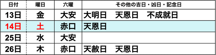 【2024 12月】一粒万倍日はいつ？ 吉日カレンダーと開運日にすべきこと・新調すべきこと