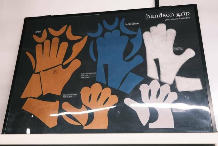 handon gripのFam＋を分解したパネル