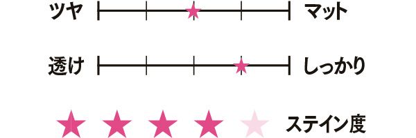 塗比べ ステイン度★★★★／エクスプリシット リップスティック 803