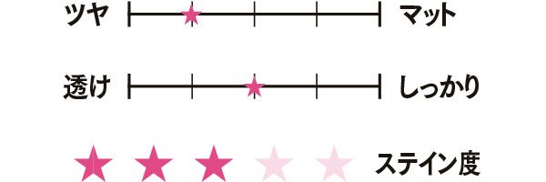 塗比べ ステイン度★★★／ルージュスター ヴァイ ブラント V11