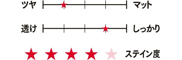 塗比べ ステイン度★★★★／クラルテ ルージュ ビジュー 02