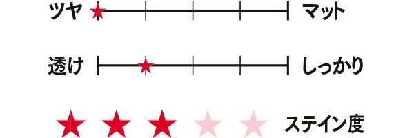 塗比べ ステイン度★★★／リップ ルミナイザー 01