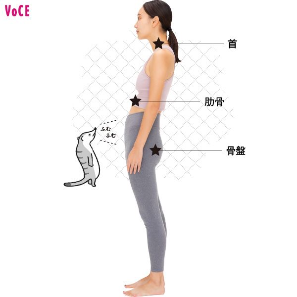 スウェイバックを改善するための大事なポイント／首・肋骨・骨盤