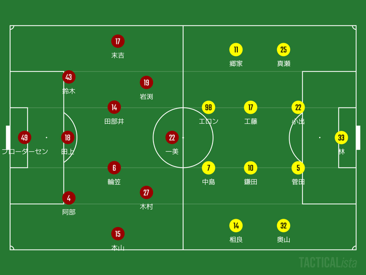 “全員で勝った”決勝！ファジアーノ岡山はいかにして「J1への切符」を手にしたのか。【J1昇格プレーオフ決勝レビュー】