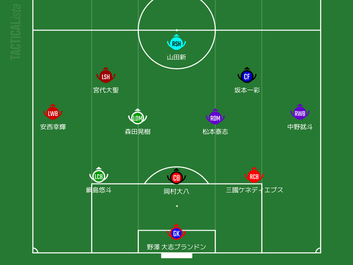 「J1全試合」を見た筆者が選出！今シーズン成長したと思う最強ベストイレブン