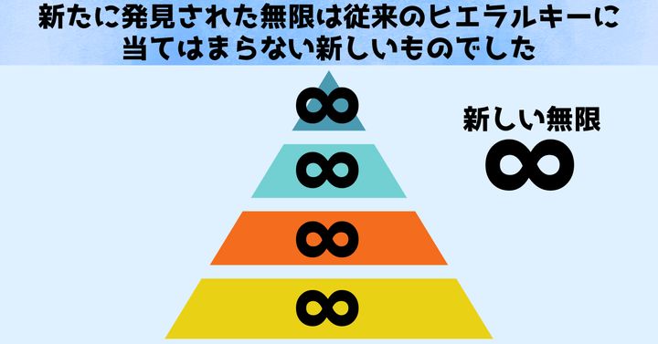 新たな発見は従来の無限のヒエラルキーの概念を覆すものでした