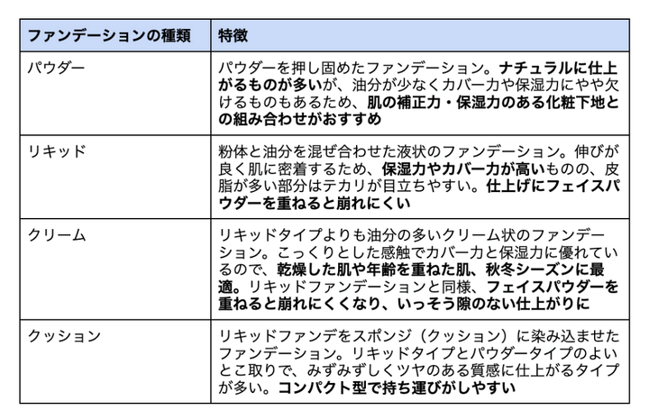 カバー力のあるファンデーションおすすめ人気ランキング30選！最強プチプラ・デパコスを紹介【2024年】