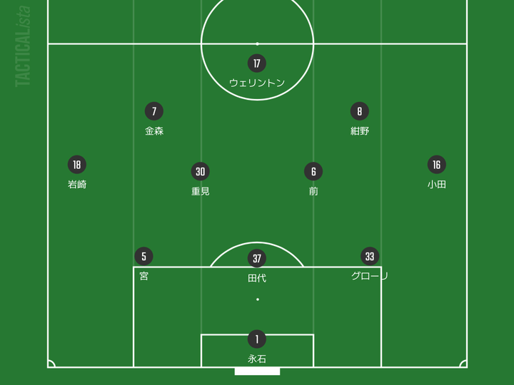 【2024シーズンJ1通信簿】12位：アビスパ福岡 「最後まで進化を続けようともがき、前進した良いシーズン」
